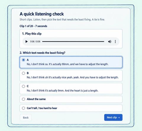Stylized view of clip 1 of 20 in the second listening round. An audio player sits above three anonymous transcript choices, A, B, and C, answering ‘Which text needs the least fixing?’ A is selected. Other choices are ‘About the same’ and ‘Can’t tell / too hard to hear,’ followed by Back and Next clip buttons.